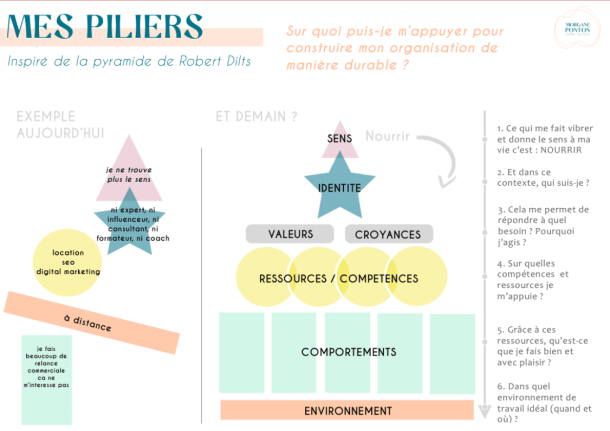 piliers-coaching