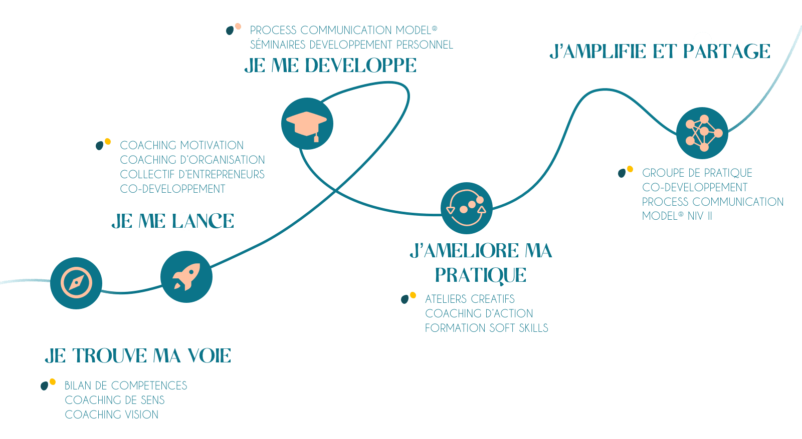 slider-morgane-ponton-accompagnement